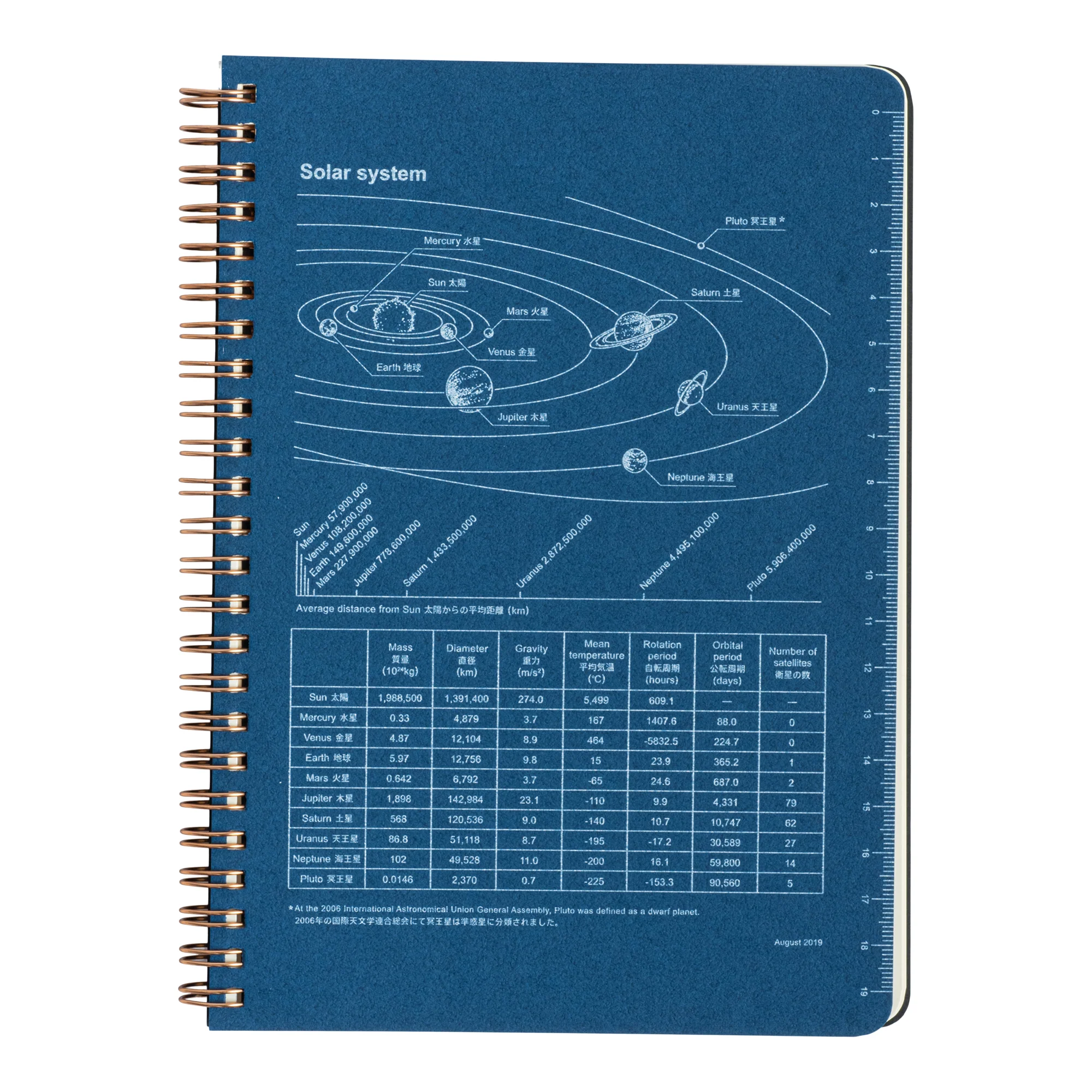 Romeo Notebooks - Image 10